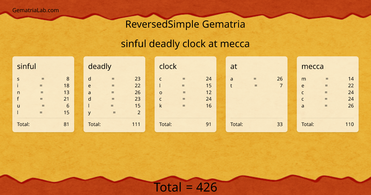 sinful deadly clock at mecca in reversedSimple Gematria